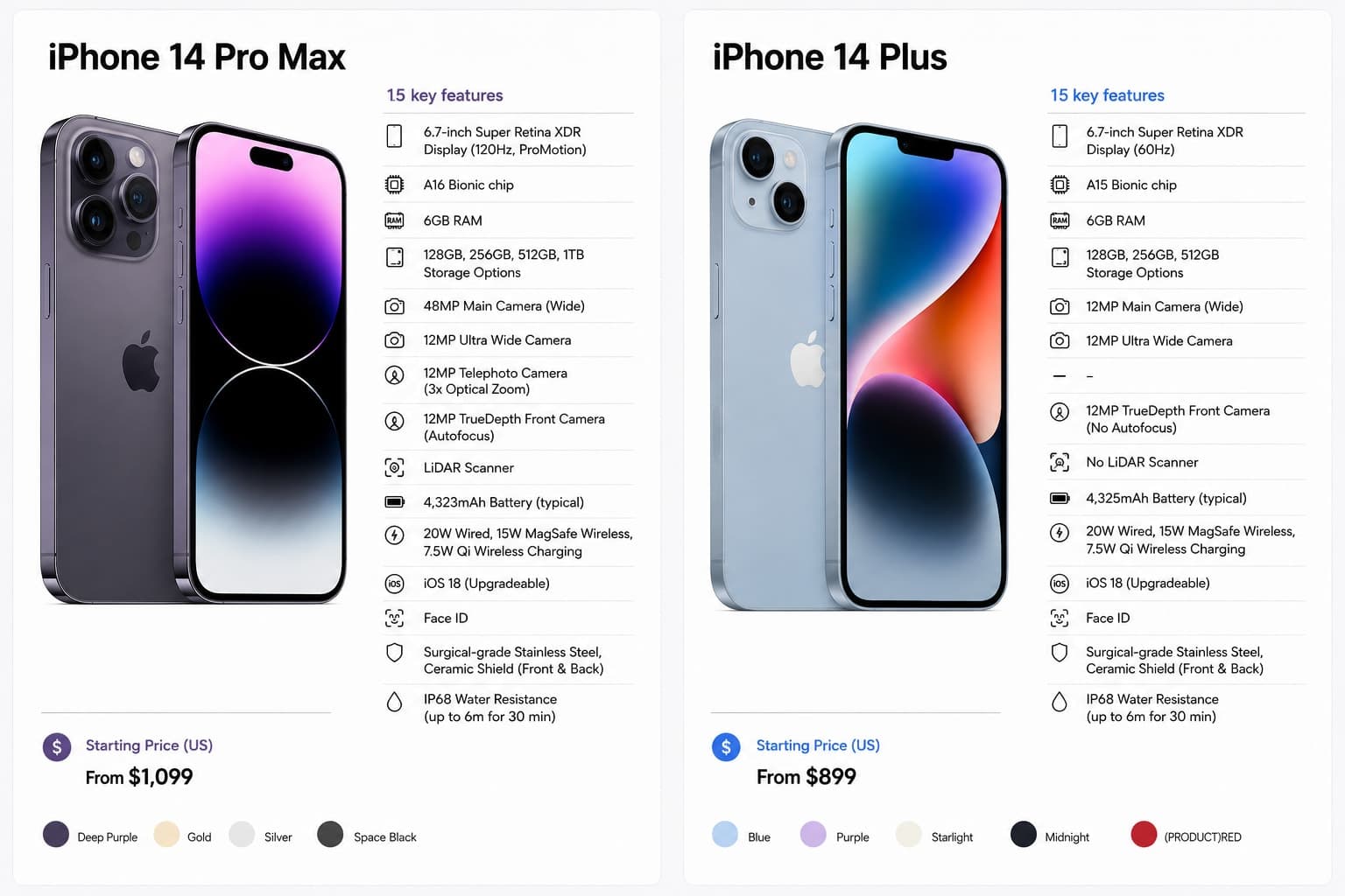 iPhone 14 Pro Max vs iPhone 14 Plus: Which Refurbished iPhone Offers Better Value in Nepal?