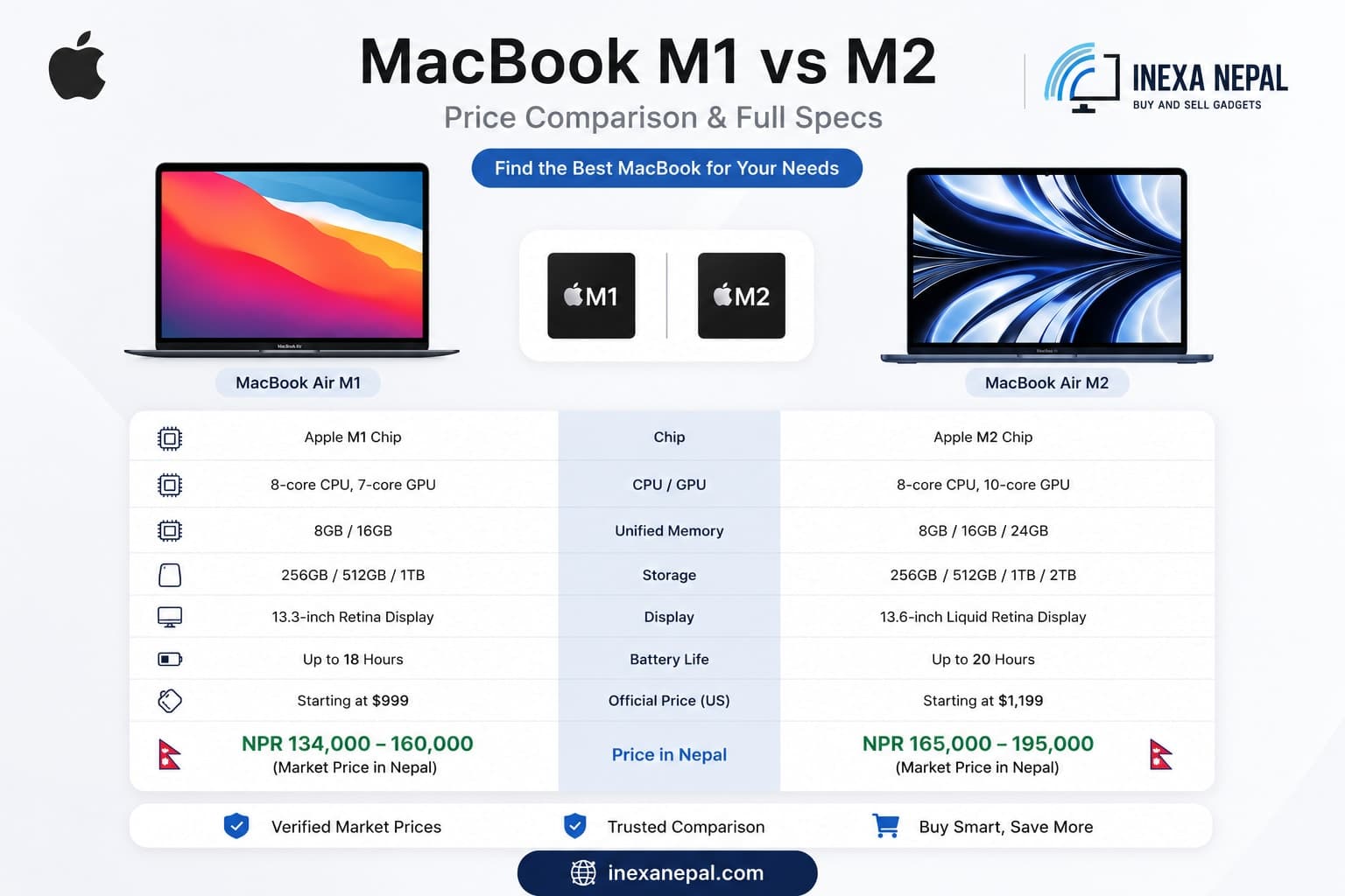 "MacBook Air M1 vs MacBook Air M2 price comparison in Nepal with specifications and latest market prices."