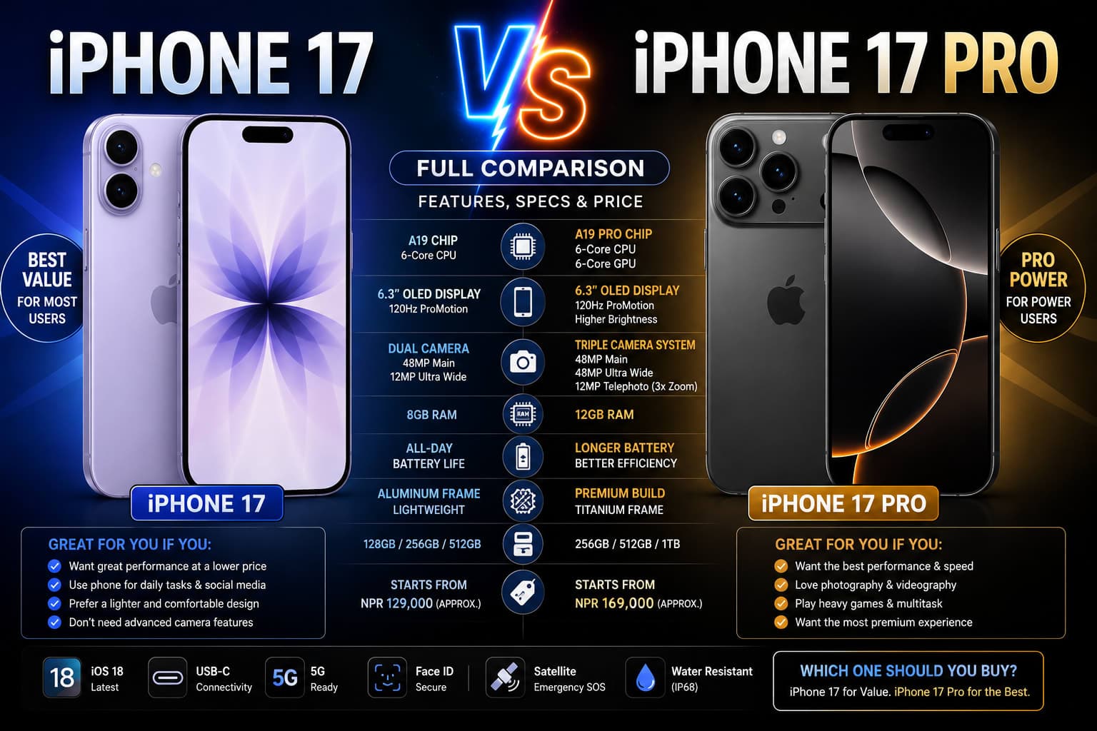 iPhone 17 vs iPhone 17 Pro — Full Comparison, Specs, Features