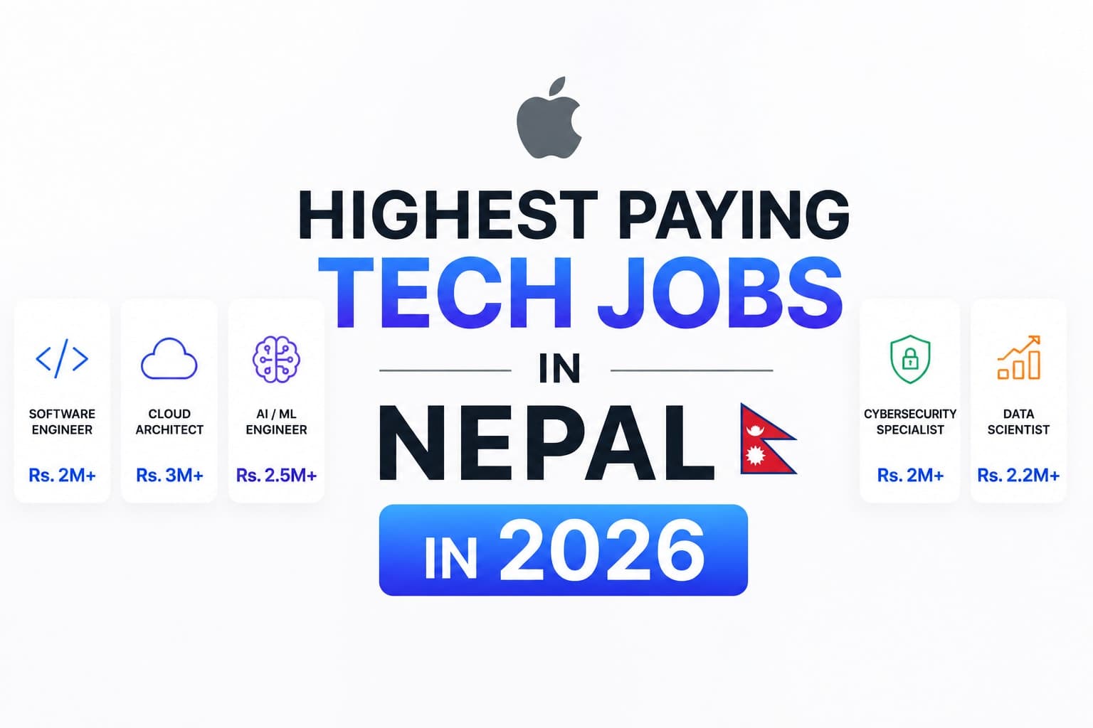 Technology professionals working in software development, AI, cybersecurity, and cloud computing careers in Nepal
